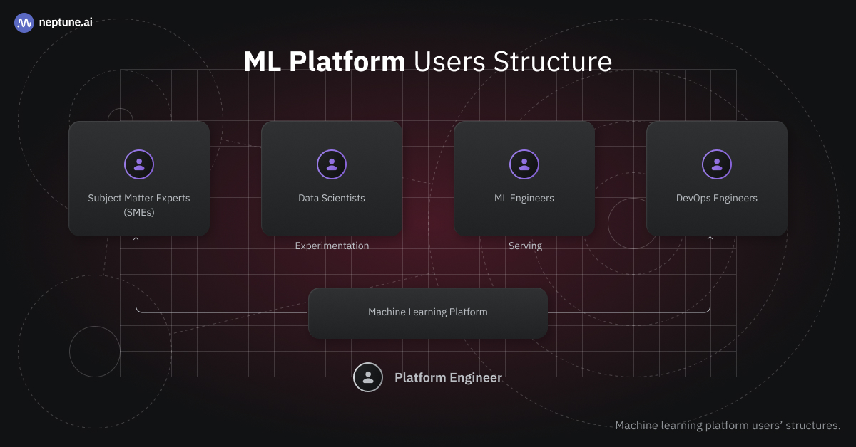 Illustration of ML platform users' structure 
