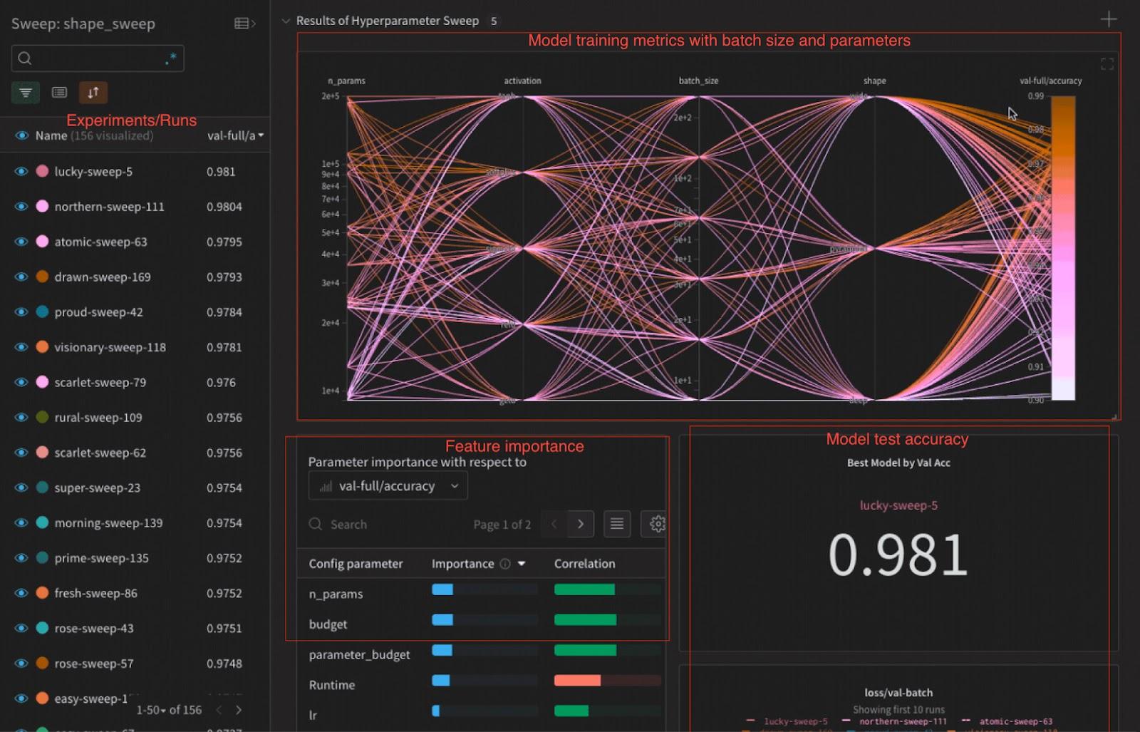 UI of one of the MLflow alternatives: Weights & Biases