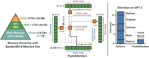 flash attention algorithm