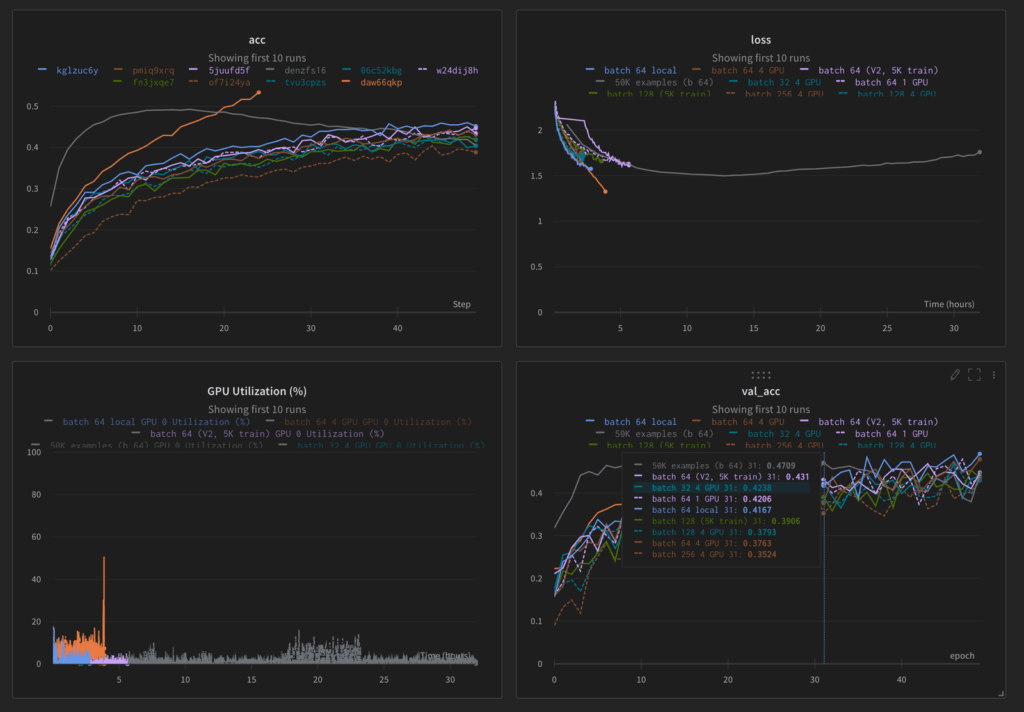 Weights & Biases UI showing comparison of experiment runs