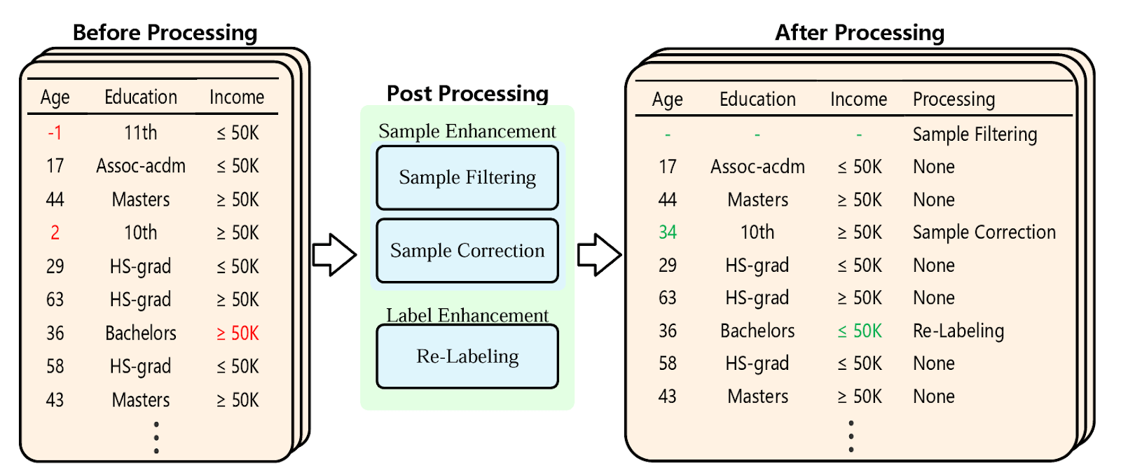 Post-processing examples