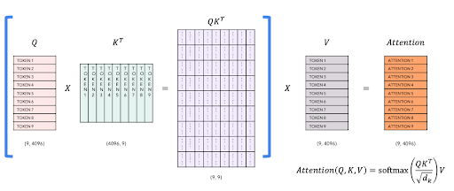 attention computation