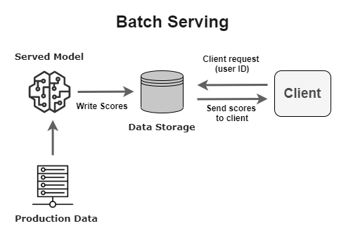 batch_architecture