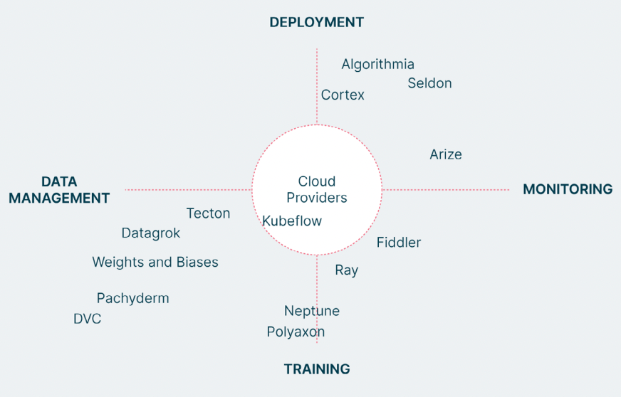 More precise classification of model registry tools 