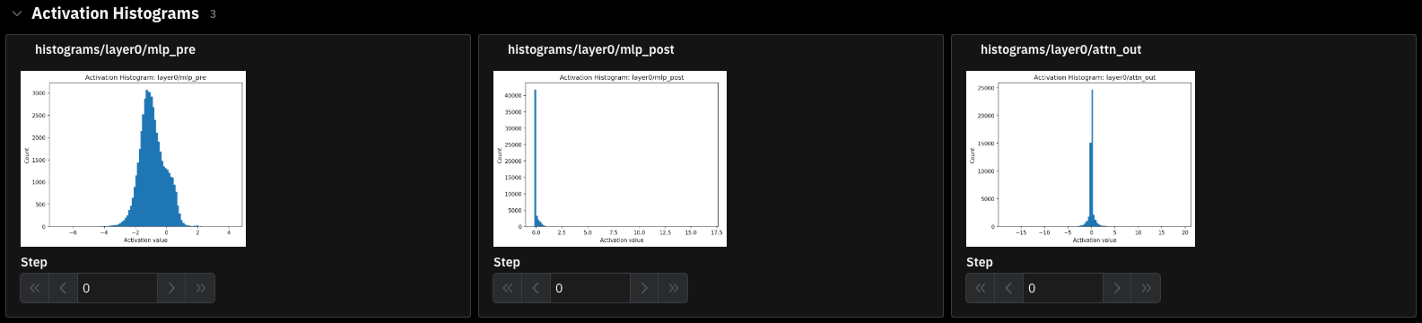 distributions of activation values