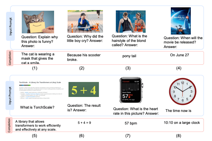 Examples of different Kosmos-1 tasks. The modal can explain an image (1, 2) or answer questions based on an image (3, 4). Kosmos-1 can also extract information from a text in an image (5) or answer math questions (6). The model is able to combine these capabilities to answer questions that require locating specific information in an image (7, 8)