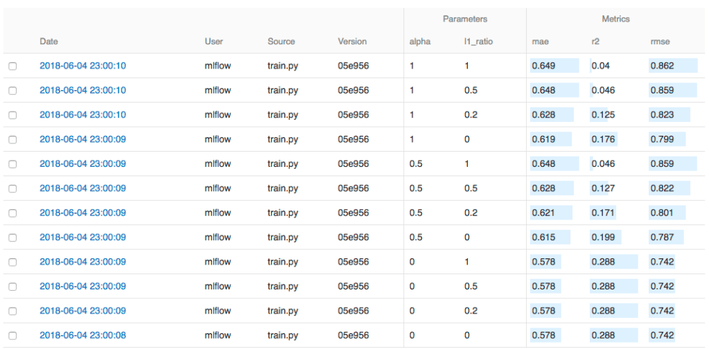 A list of experiment runs with metrics you can use to compare the models in MLFlow, MLOps open source platform