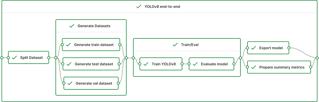 Introduction to Sematic, open source MLOps platform | Source
