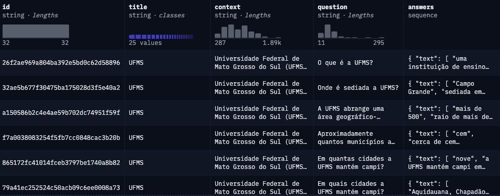 Fine-tunning the models using FaQuAD dataset