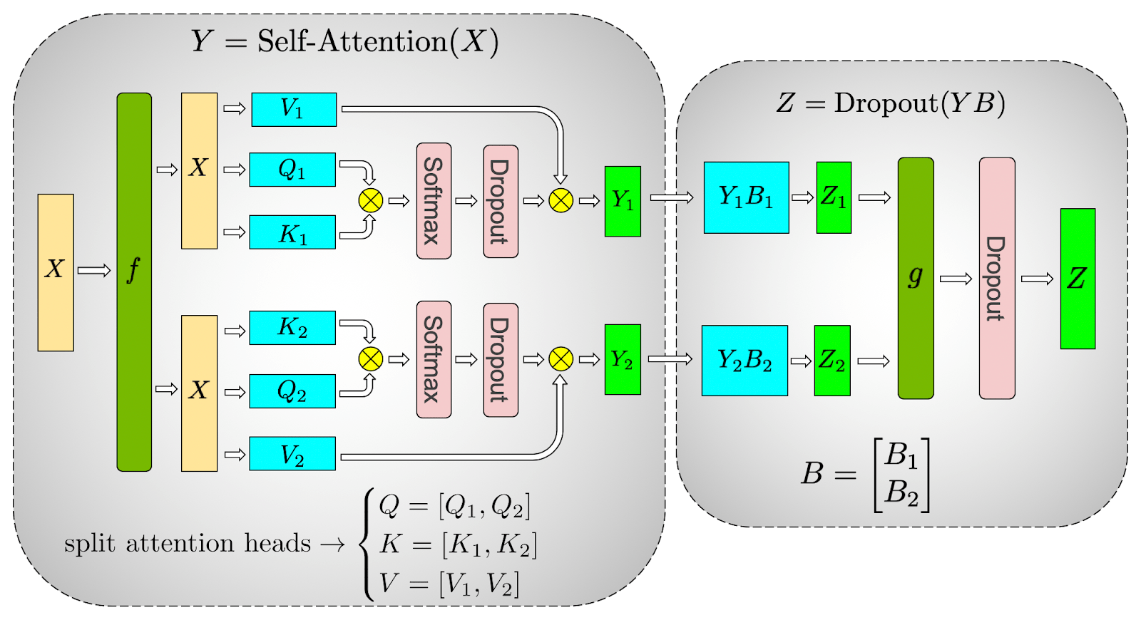 tensor parallelism