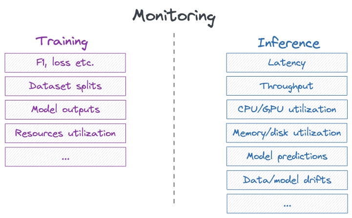 Training and inference