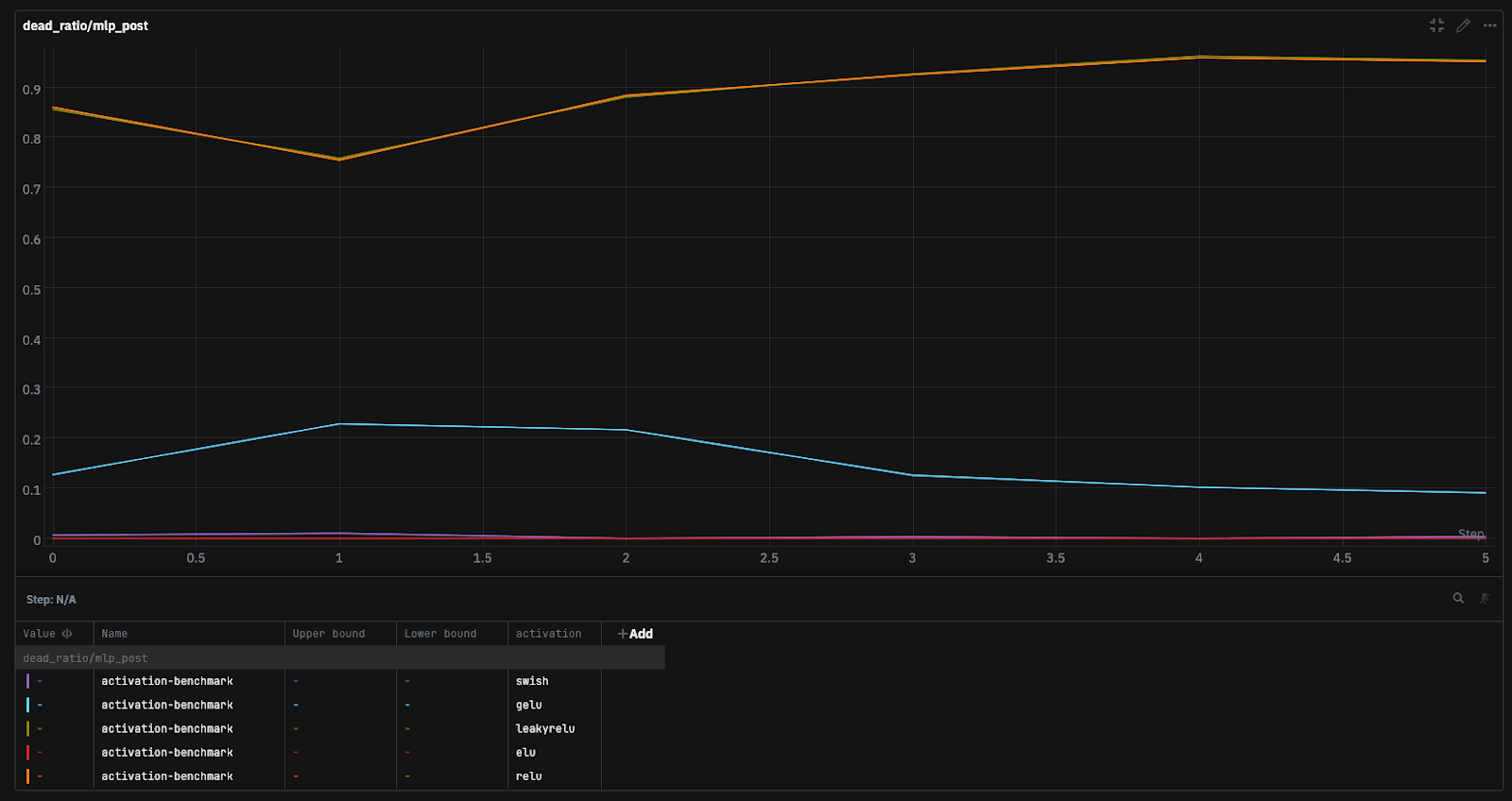 ratio of dead neurons