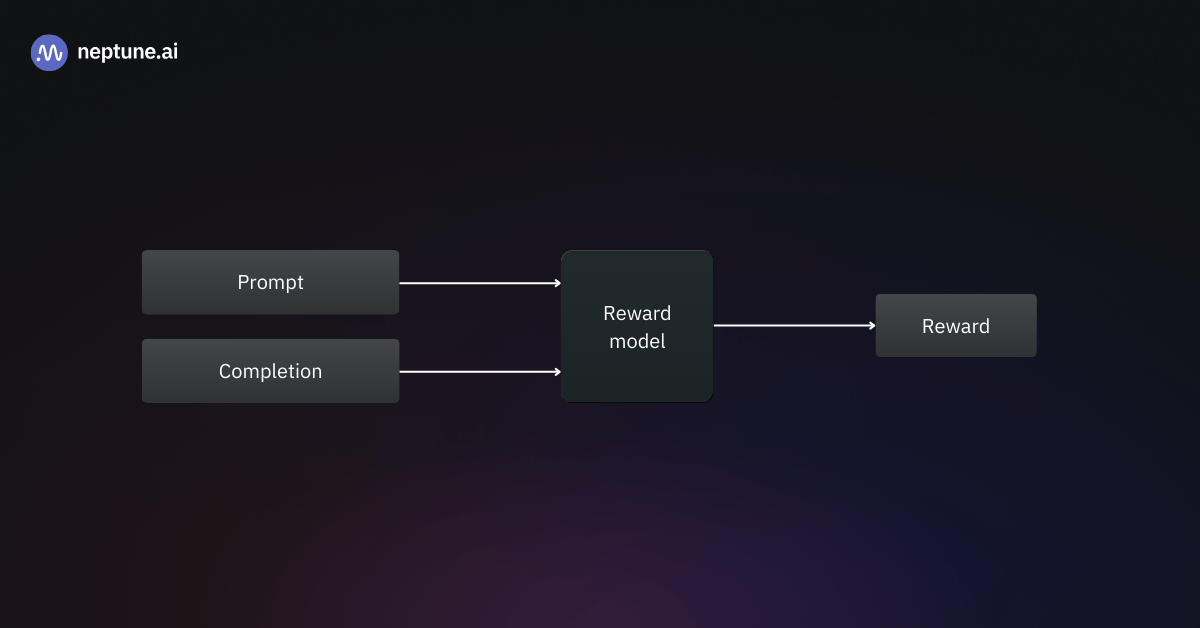 Once trained, the reward model serves as a simple regressor predicting the reward value for the given prompt-completion pair.
