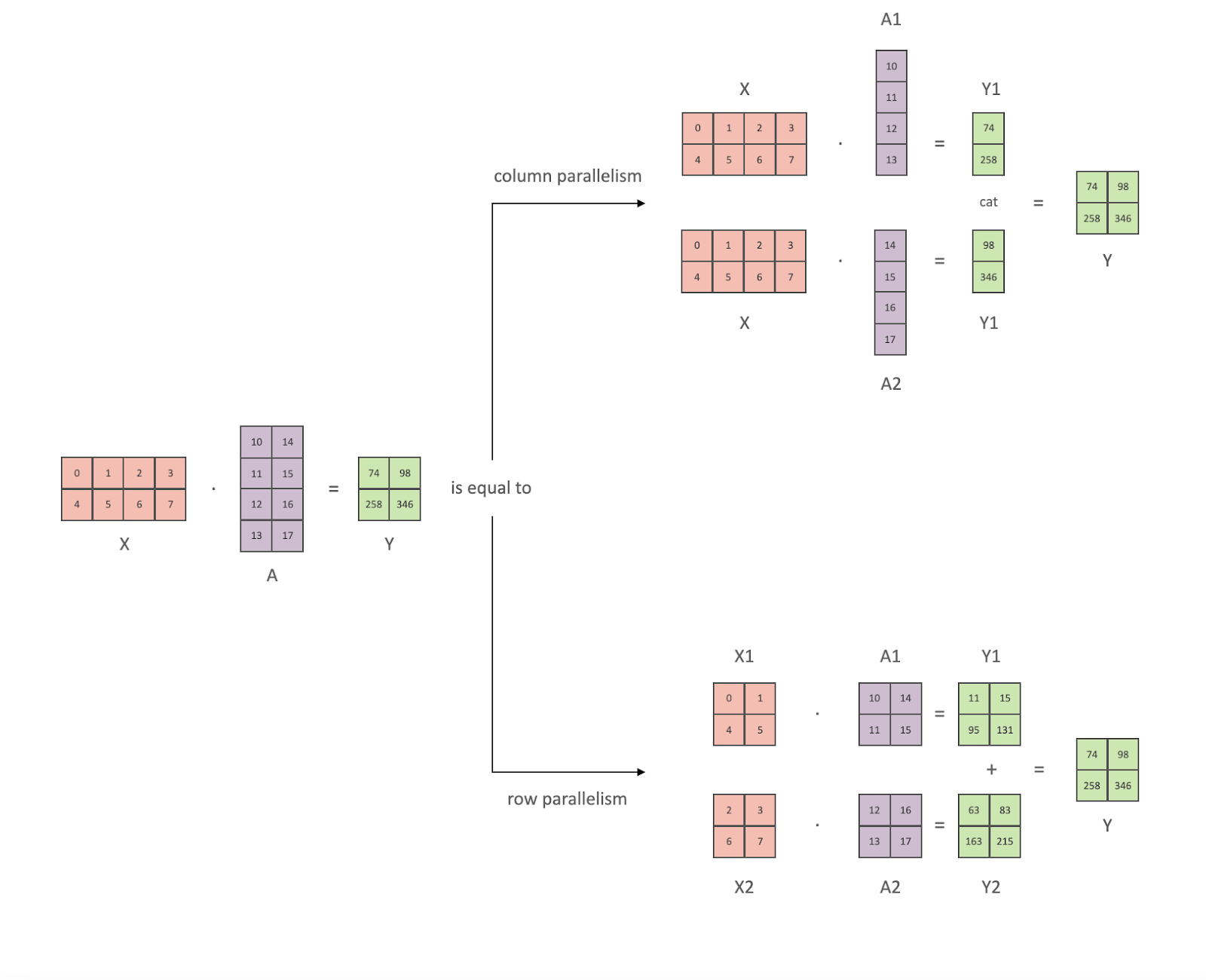 parallelization of matrix multiplication