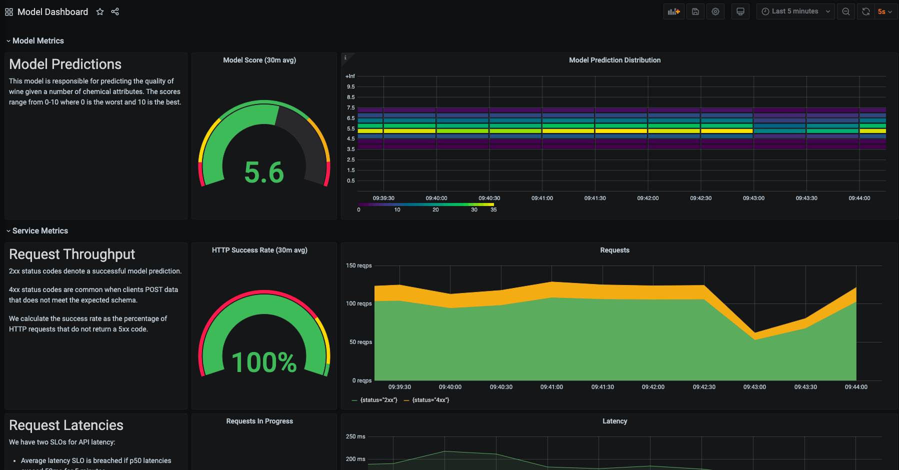 UI sample of Prometheus, monitoring and testing open source ML tool