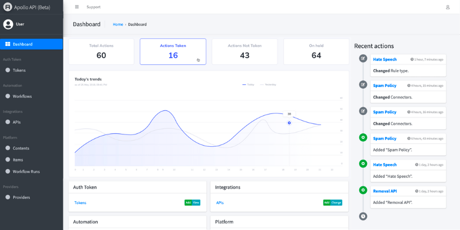 UI sample of ModsysML, monitoring and testing open source ML tool