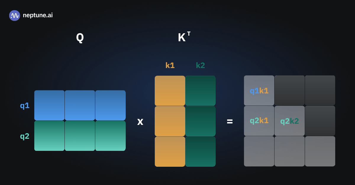 Next, we pass “She poured” to the model. It now sees two input tokens.