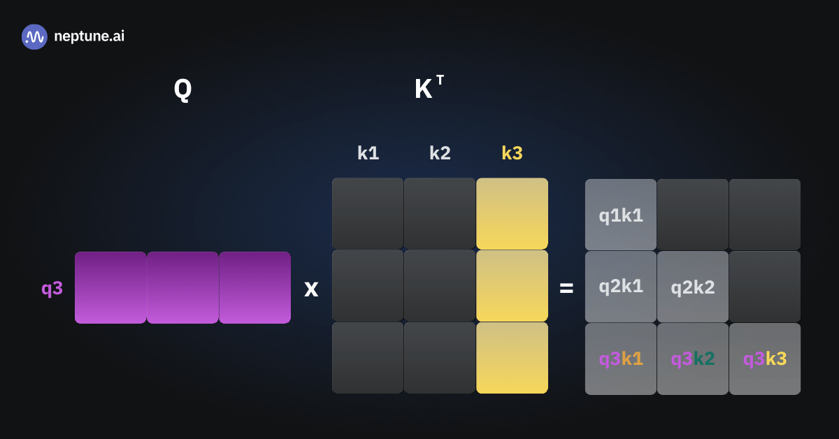 An example on how the third forward pass could look with caching.